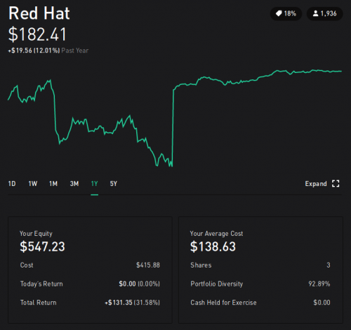 Red Hat profits